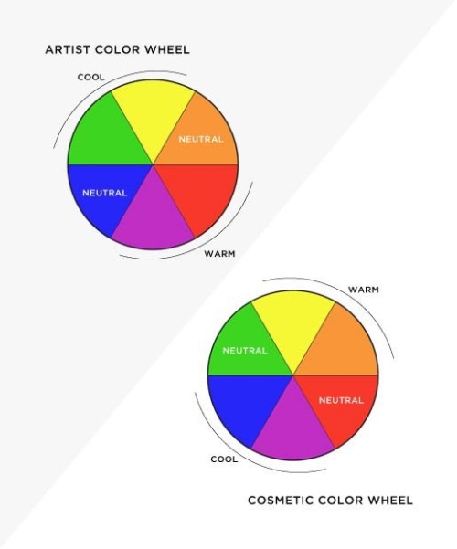 colour wheel